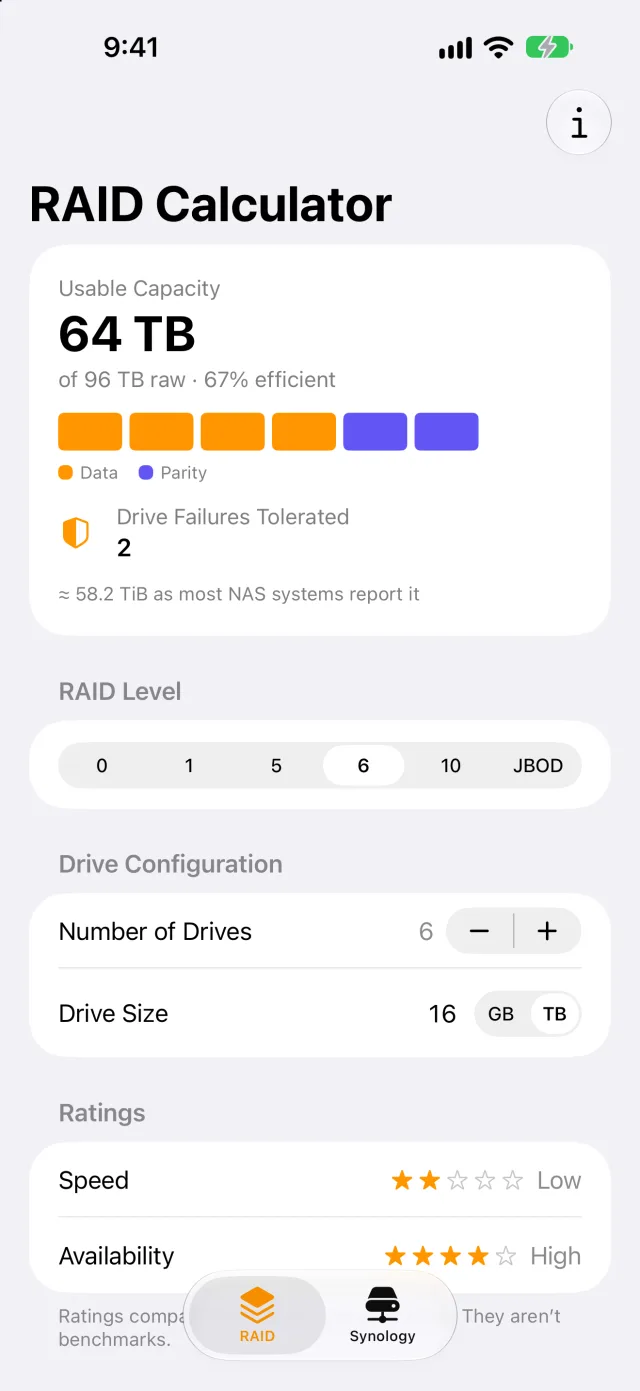The RAID tab: RAID 6 with six 16 TB drives, 64 TB usable of 96 TB raw, two drives of parity