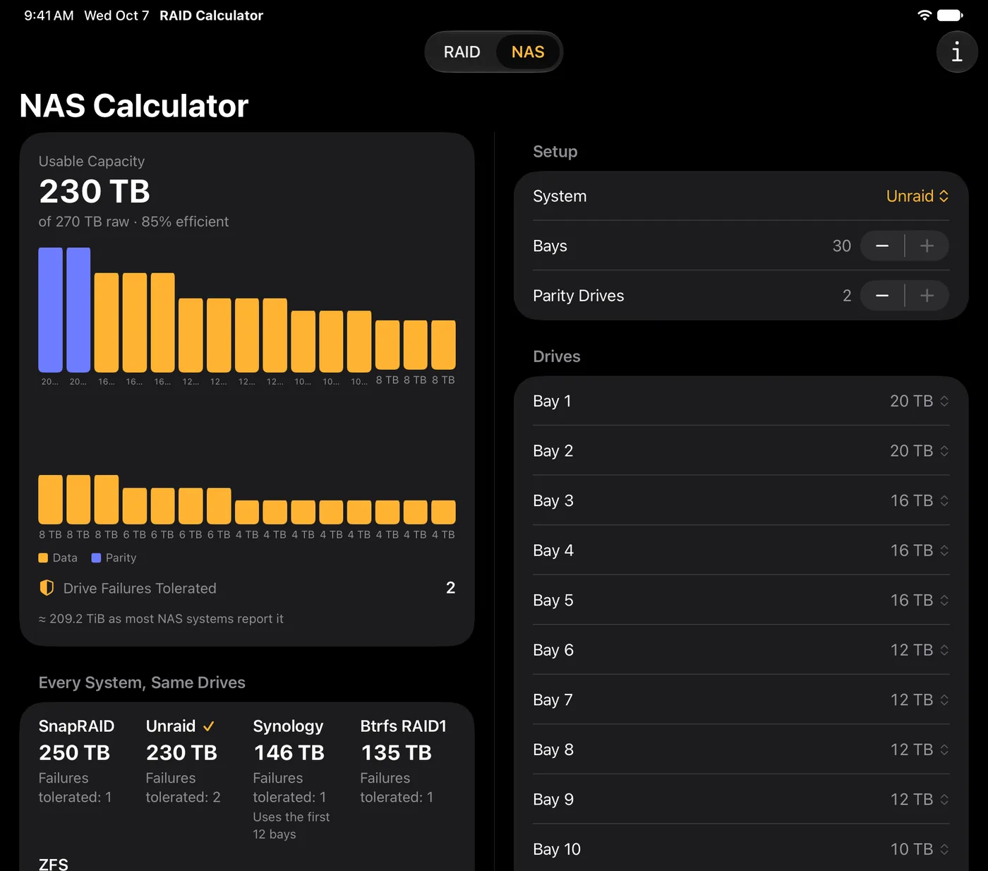 The NAS tab on iPad in dark mode: thirty bays from 4 to 20 TB in Unraid with two parity drives, 230 TB usable of 270 TB raw, two drive failures tolerated, and SnapRAID 250 TB, Synology 146 TB, Btrfs RAID1 135 TB and ZFS 116 TB compared beneath