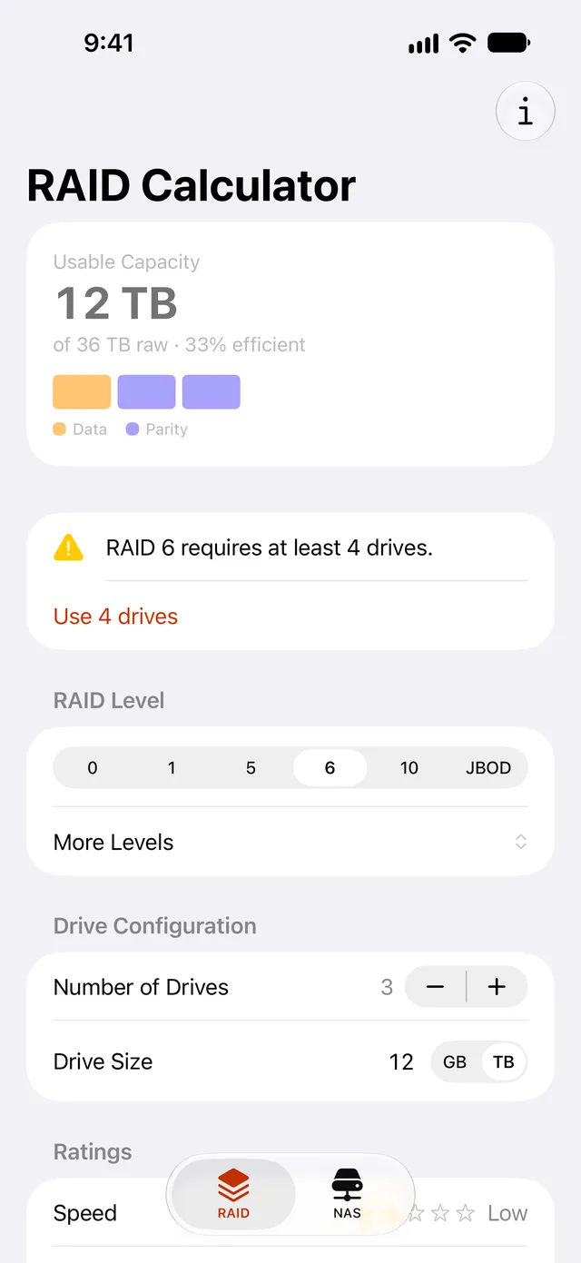 RAID 6 with three 12 TB drives: results dimmed, and RAID 6 requires at least 4 drives, with a one-tap Use 4 drives fix