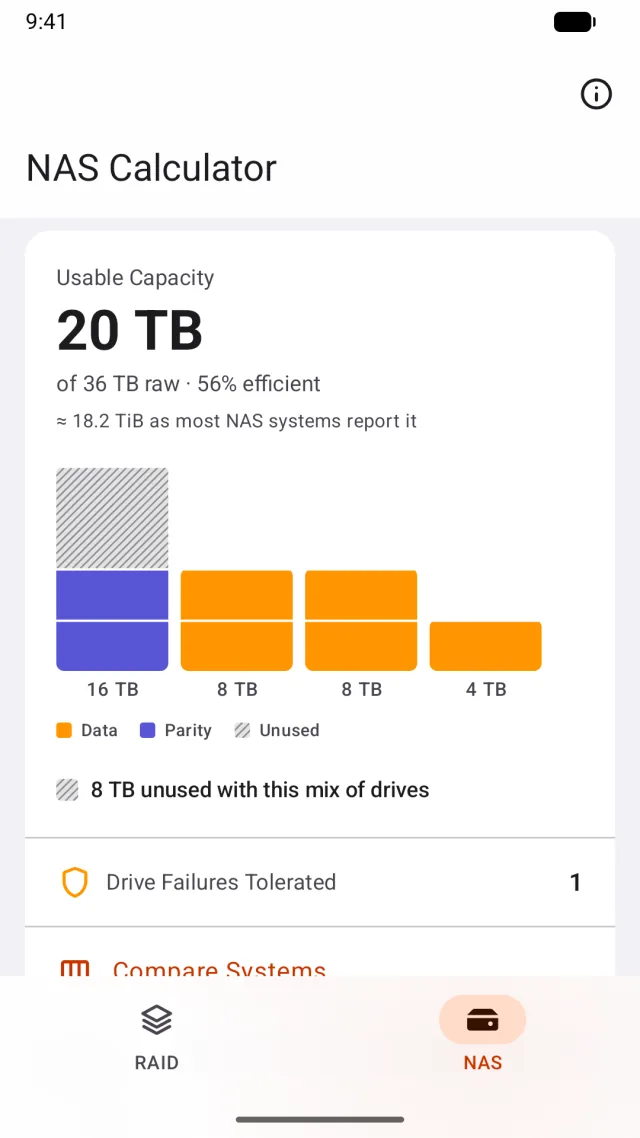 The NAS tab on an Android phone: 16, 8, 8 and 4 TB drives in Synology SHR, 20 TB usable of 36 TB raw, 56% efficient, with the top of the 16 TB drive hatched as 8 TB unused